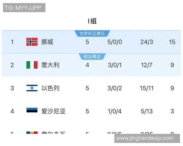 江湖地位排名揭晓足球明星谁能称王称霸足球界