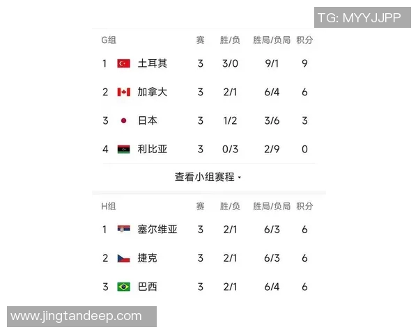 北京排球队在联合会杯积分榜上以70分稳居第一名展现强劲实力
